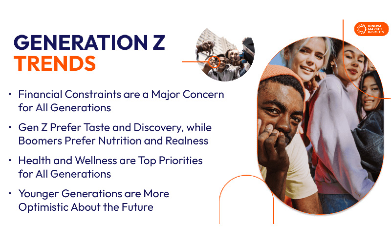Generation Z trends and beyond: Global consumer overview